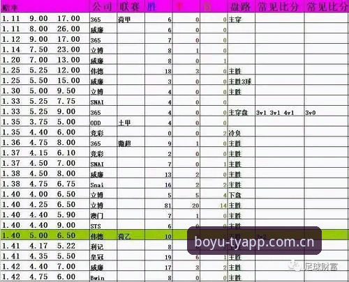 揭秘博鱼综合体育足球数据：从赔率分析到提现通道的技术评测