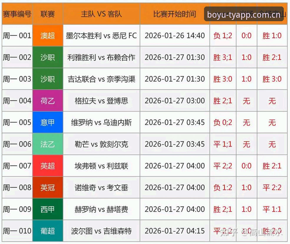 足球赔率实时分析 足球赔率实时分析全面解析:博鱼综合体育官网v2.9.3版本技术评测与使用指南